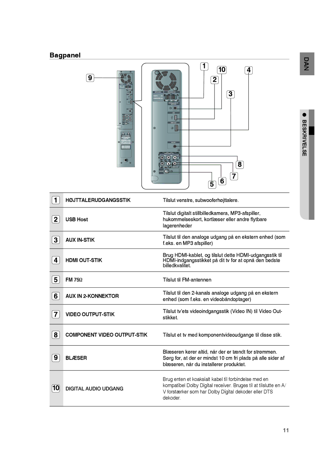 Samsung RTS-HE20T/XEE Højttalerudgangsstik, Aux In-Stik, Hdmi OUT-STIK, AUX in 2-KONNEKTOR, Video OUTPUT-STIK, Blæser 