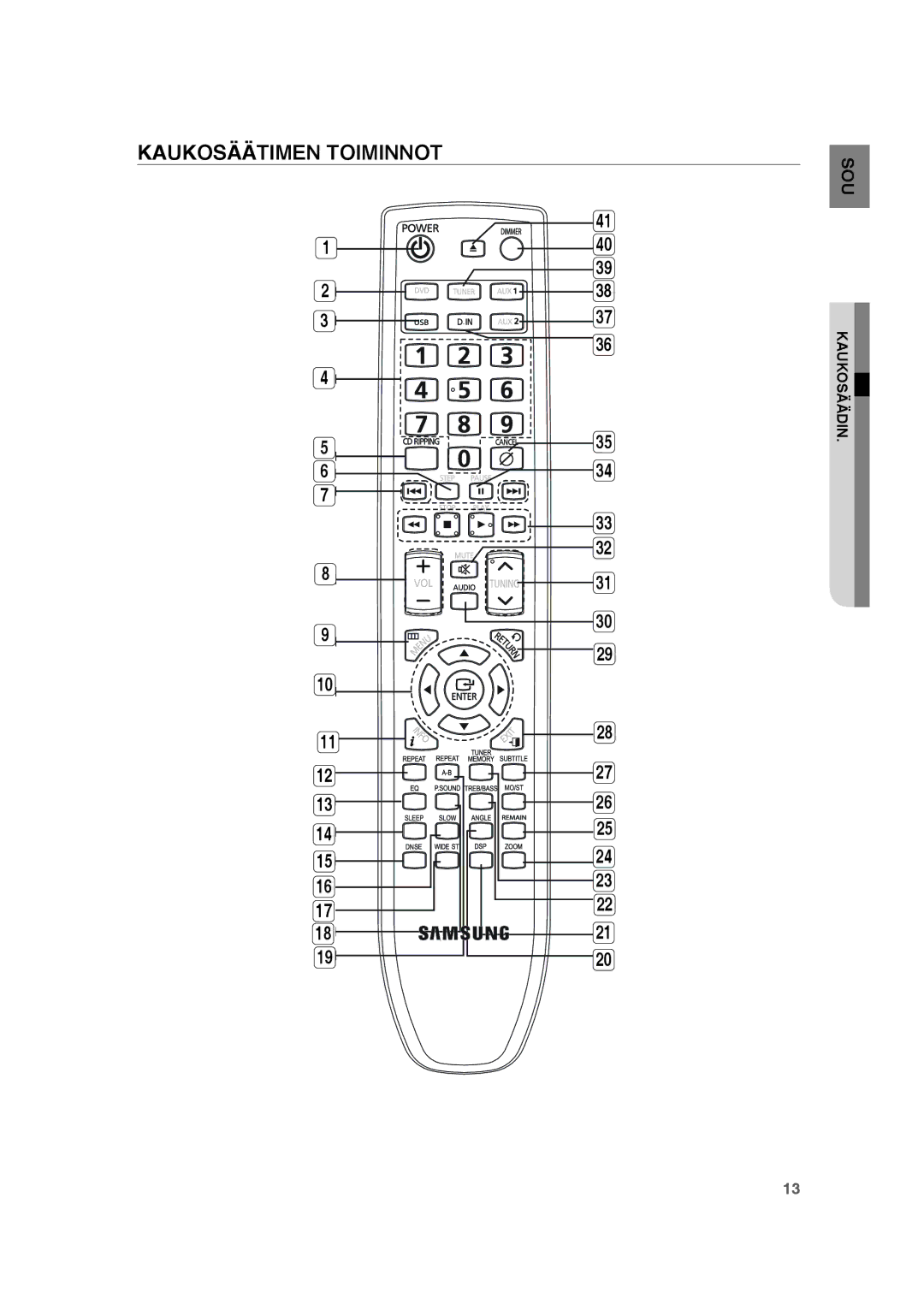 Samsung RTS-HE20T/XEE manual Kaukosäätimen Toiminnot 