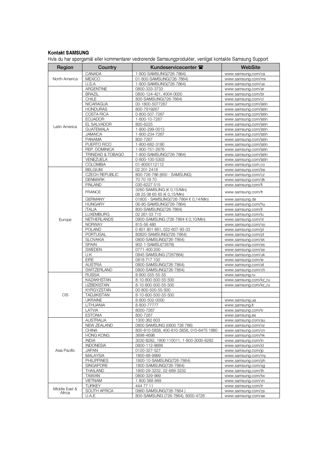 Samsung RTS-HE20T/XEE manual Kontakt Samsung 