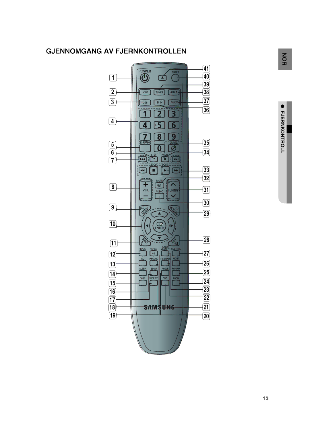 Samsung RTS-HE20T/XEE manual Gjennomgang AV Fjernkontrollen 