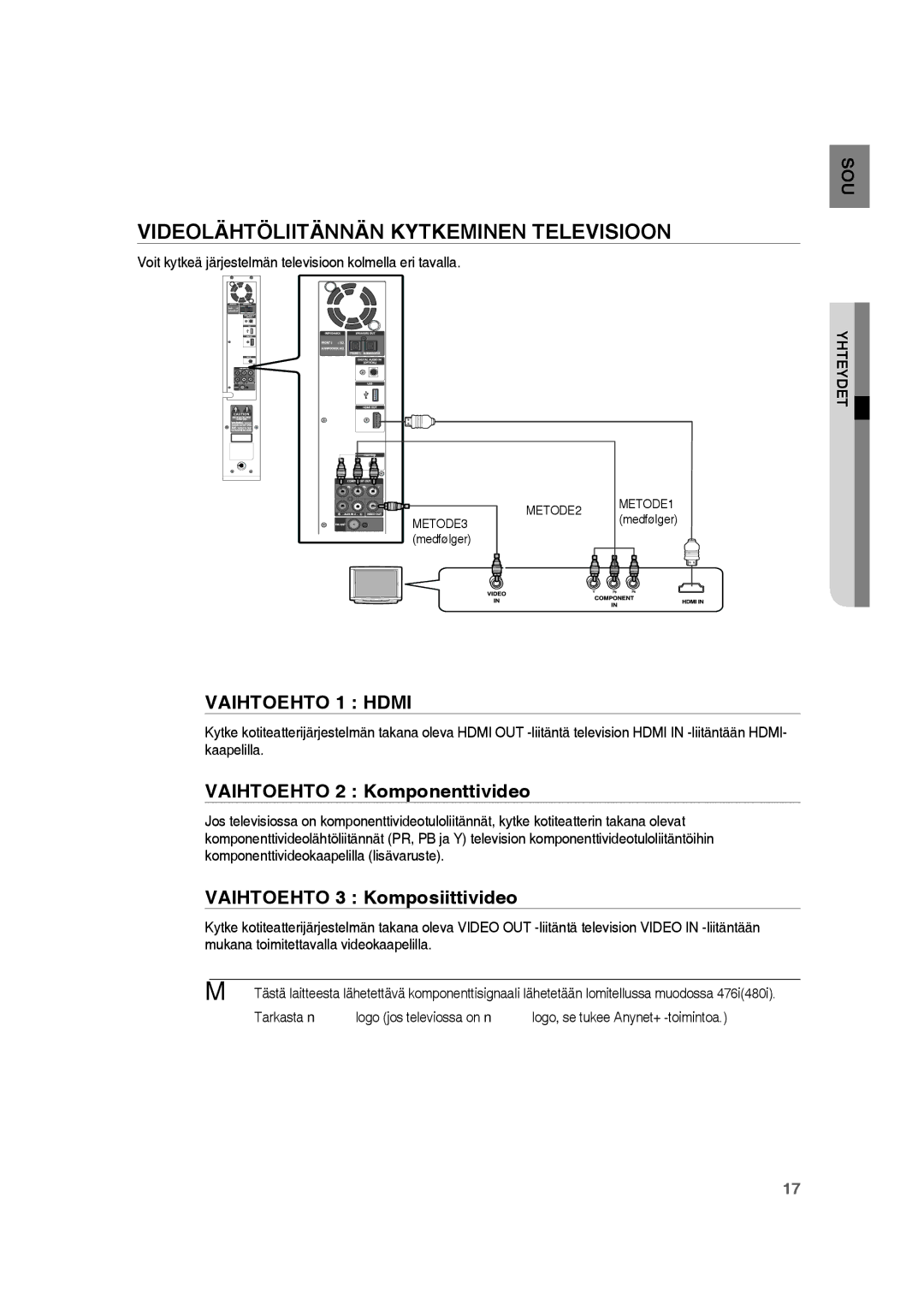 Samsung RTS-HE20T/XEE manual Videolähtöliitännän Kytkeminen Televisioon, Vaihtoehto 2 Komponenttivideo 