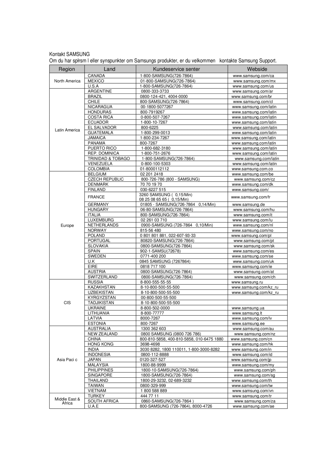 Samsung RTS-HE20T/XEE manual Region Land Kundeservice senter Webside 