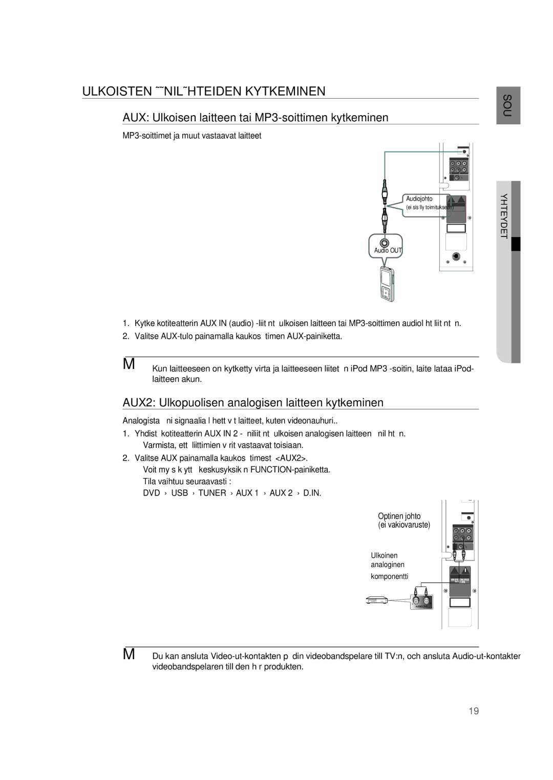 Samsung RTS-HE20T/XEE manual Ulkoisten Äänilähteiden Kytkeminen, AUX Ulkoisen laitteen tai MP3-soittimen kytkeminen 