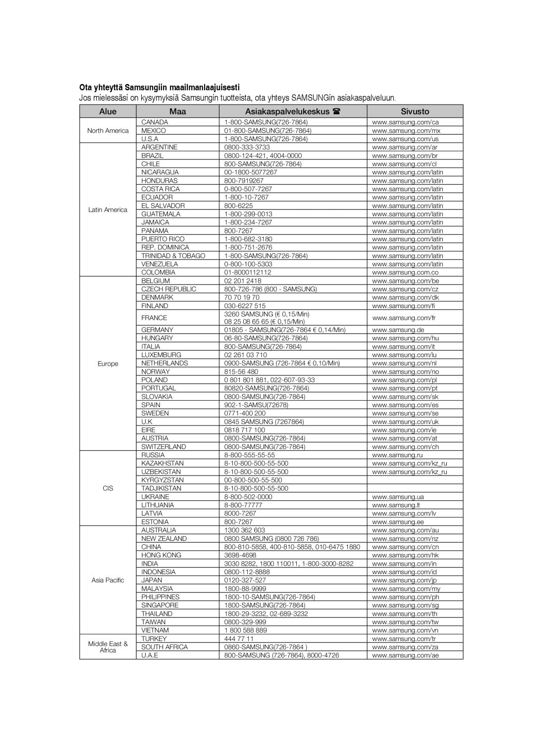 Samsung RTS-HE20T/XEE manual Ota yhteyttä Samsungiin maailmanlaajuisesti, Alue Maa Asiakaspalvelukeskus Sivusto 