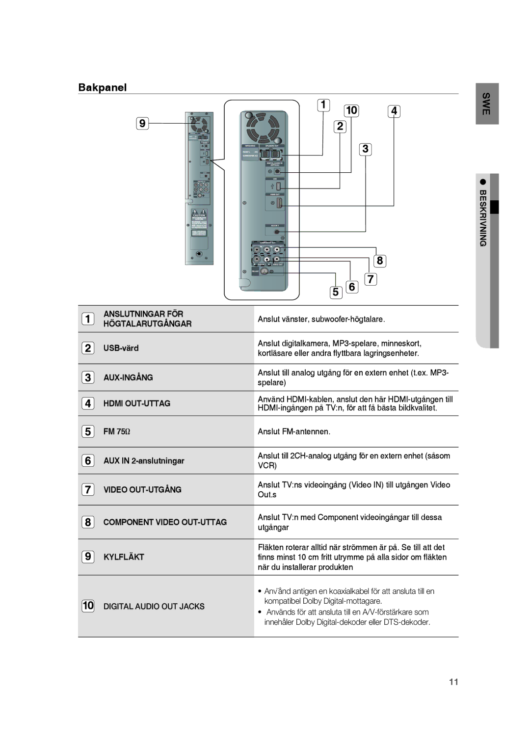 Samsung RTS-HE20T/XEE manual Bakpanel 