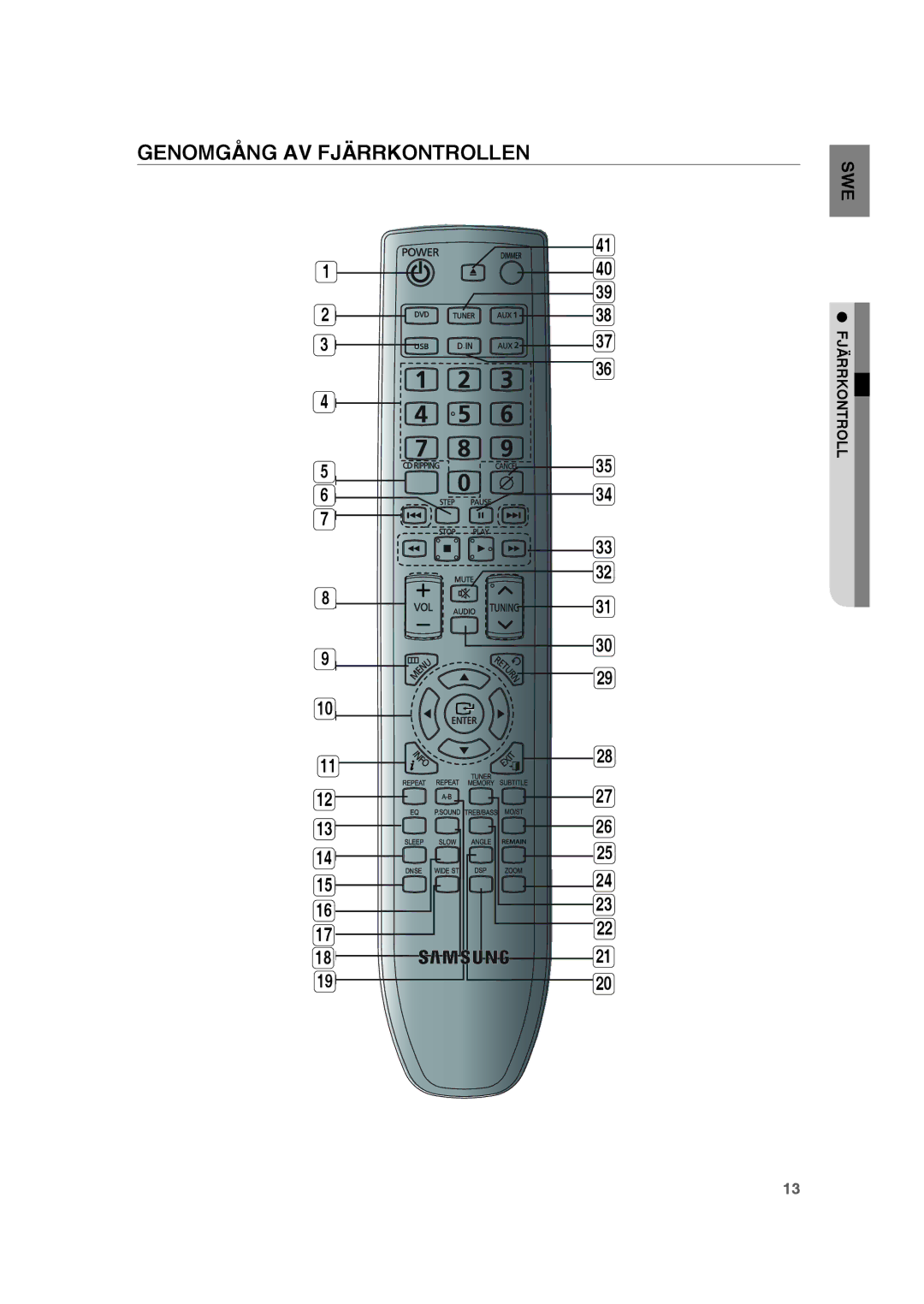 Samsung RTS-HE20T/XEE manual Genomgång AV Fjärrkontrollen 