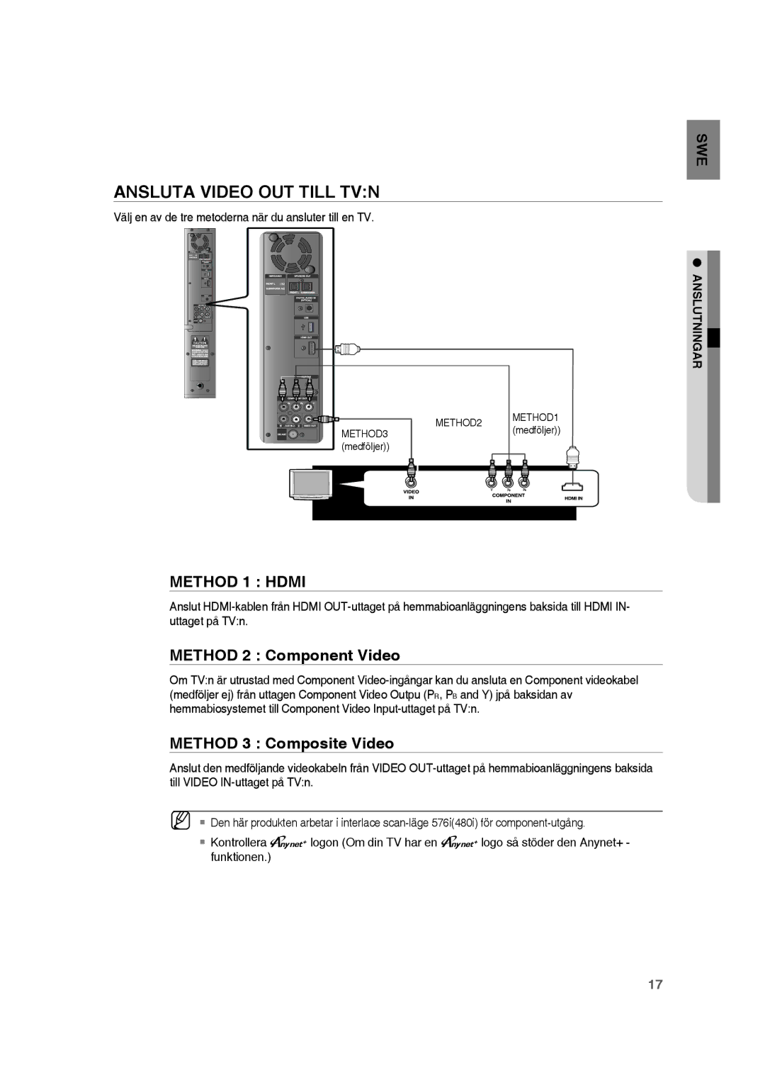 Samsung RTS-HE20T/XEE manual Ansluta Video OUT Till TVN, Method 2 Component Video, Method 3 Composite Video 