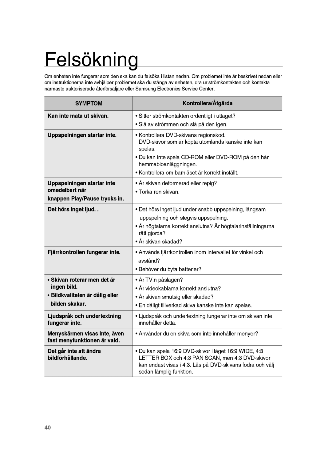 Samsung RTS-HE20T/XEE manual Felsökning 