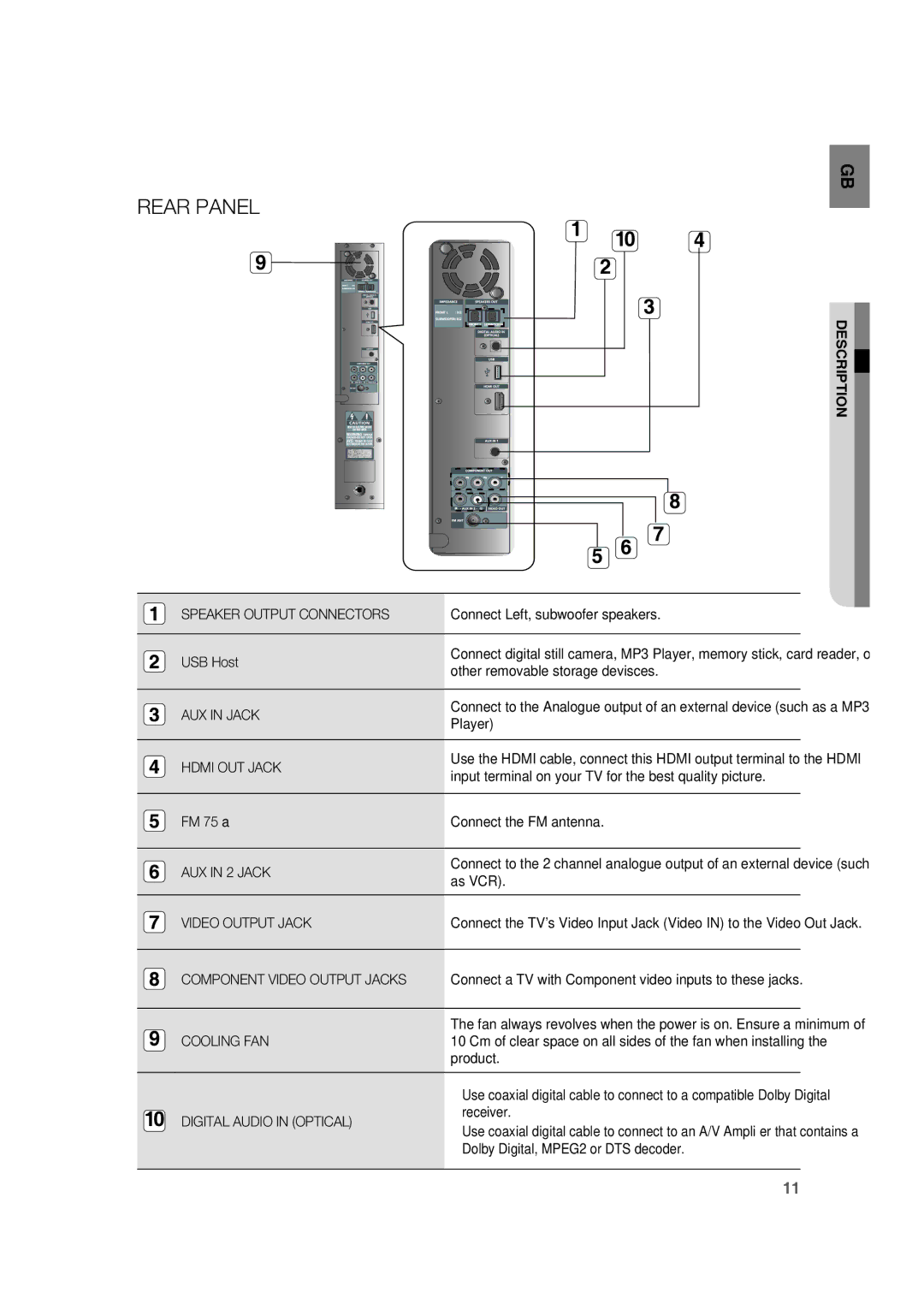 Samsung RTS-HE20T/XEF manual Rear Panel, Description 