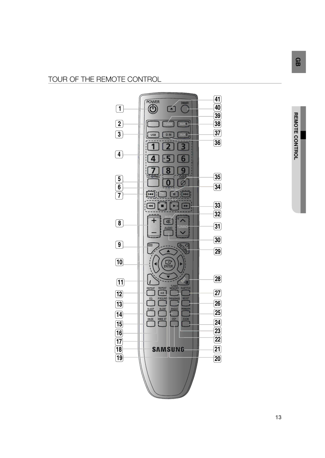 Samsung RTS-HE20T/XEF manual Tour of the Remote Control 