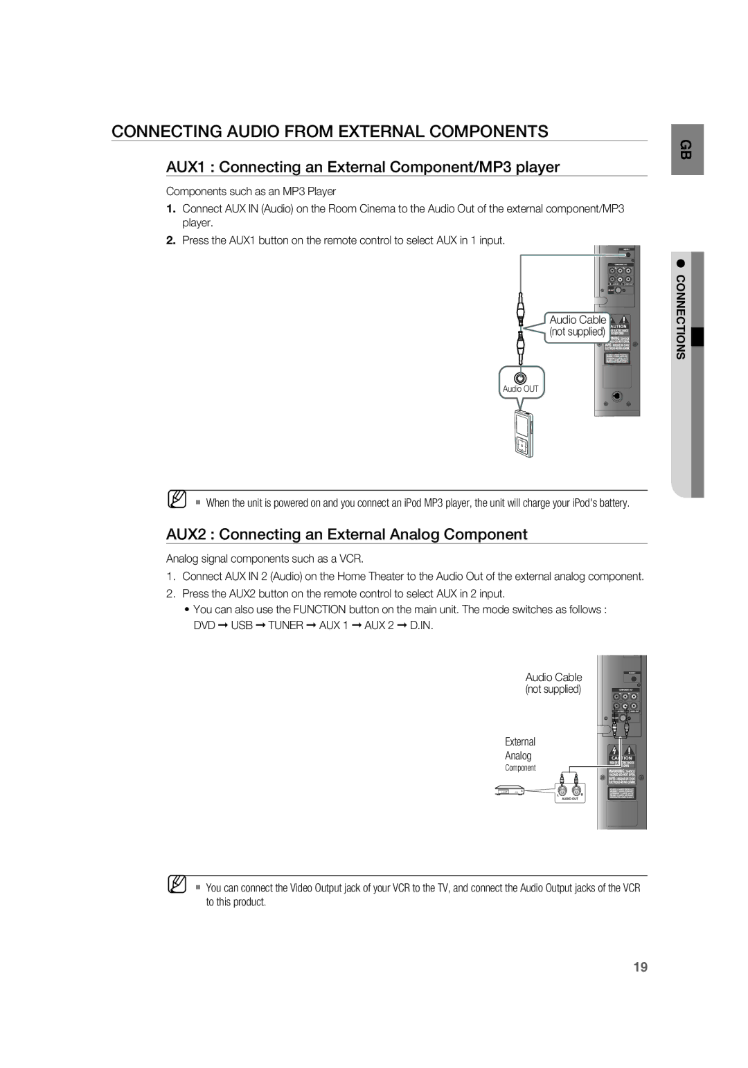 Samsung RTS-HE20T/XEF manual Connecting Audio from External Components, AUX1 Connecting an External Component/MP3 player 