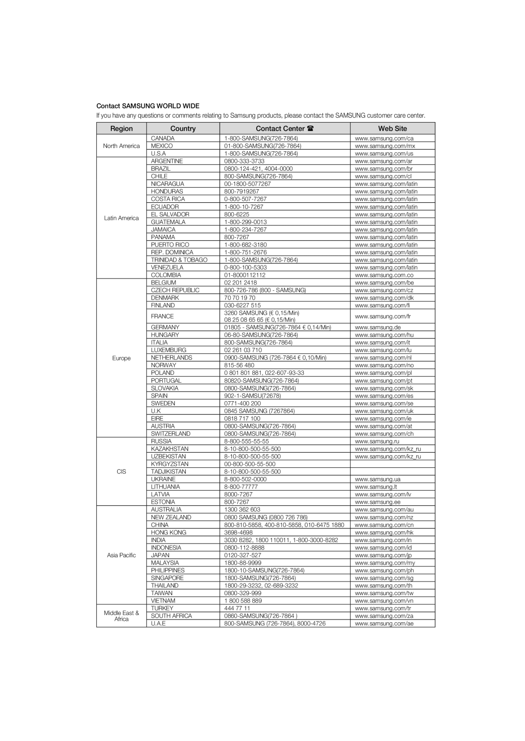 Samsung RTS-HE20T/XEF manual Region Country Contact Center Web Site 