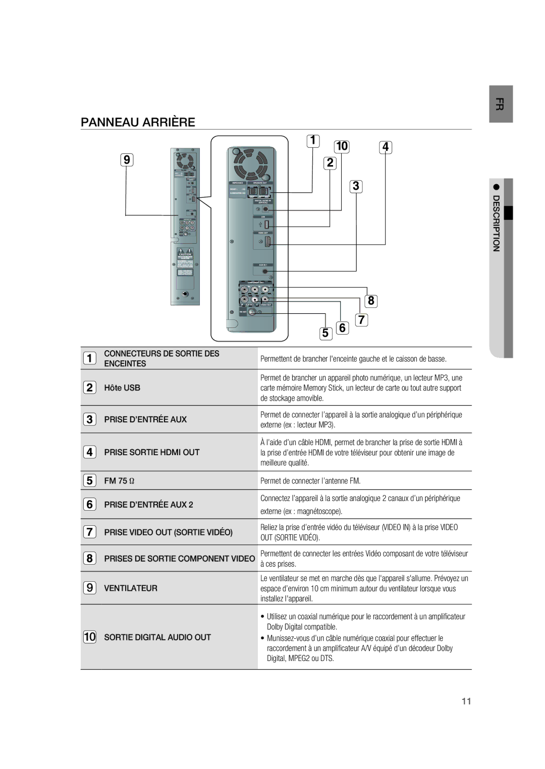 Samsung RTS-HE20T/XEF manual Panneau Arrière 