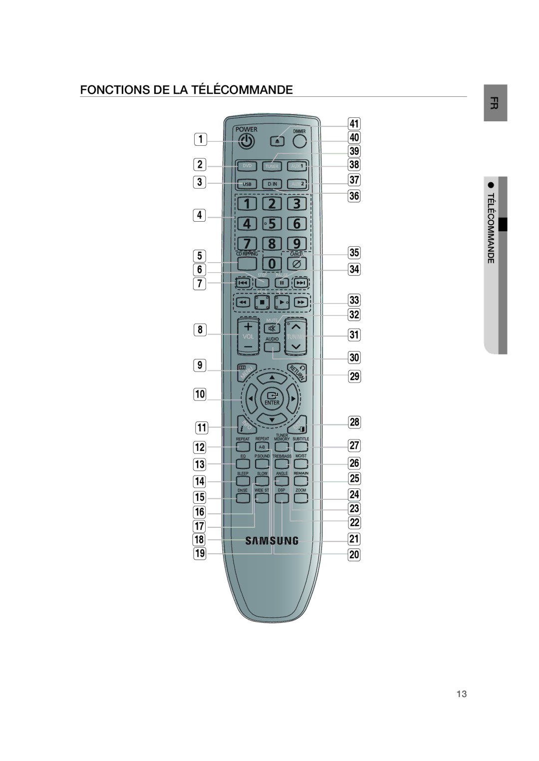 Samsung RTS-HE20T/XEF manual Fonctions DE LA Télécommande 