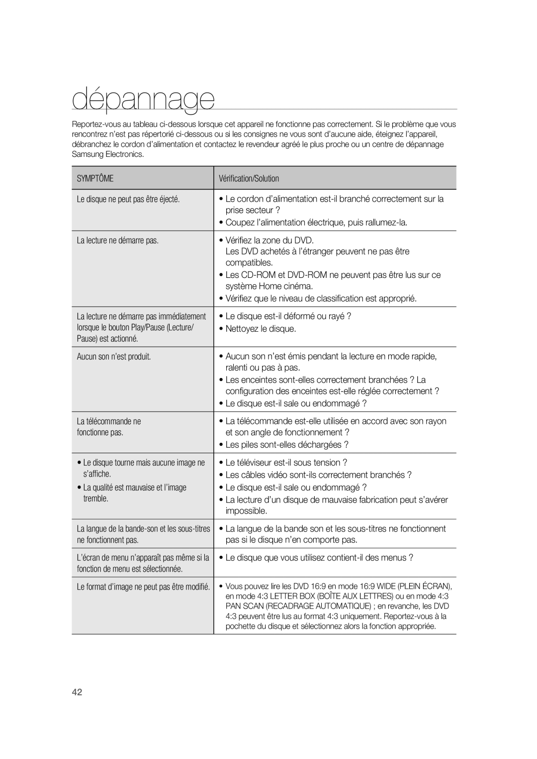 Samsung RTS-HE20T/XEF manual Dépannage 