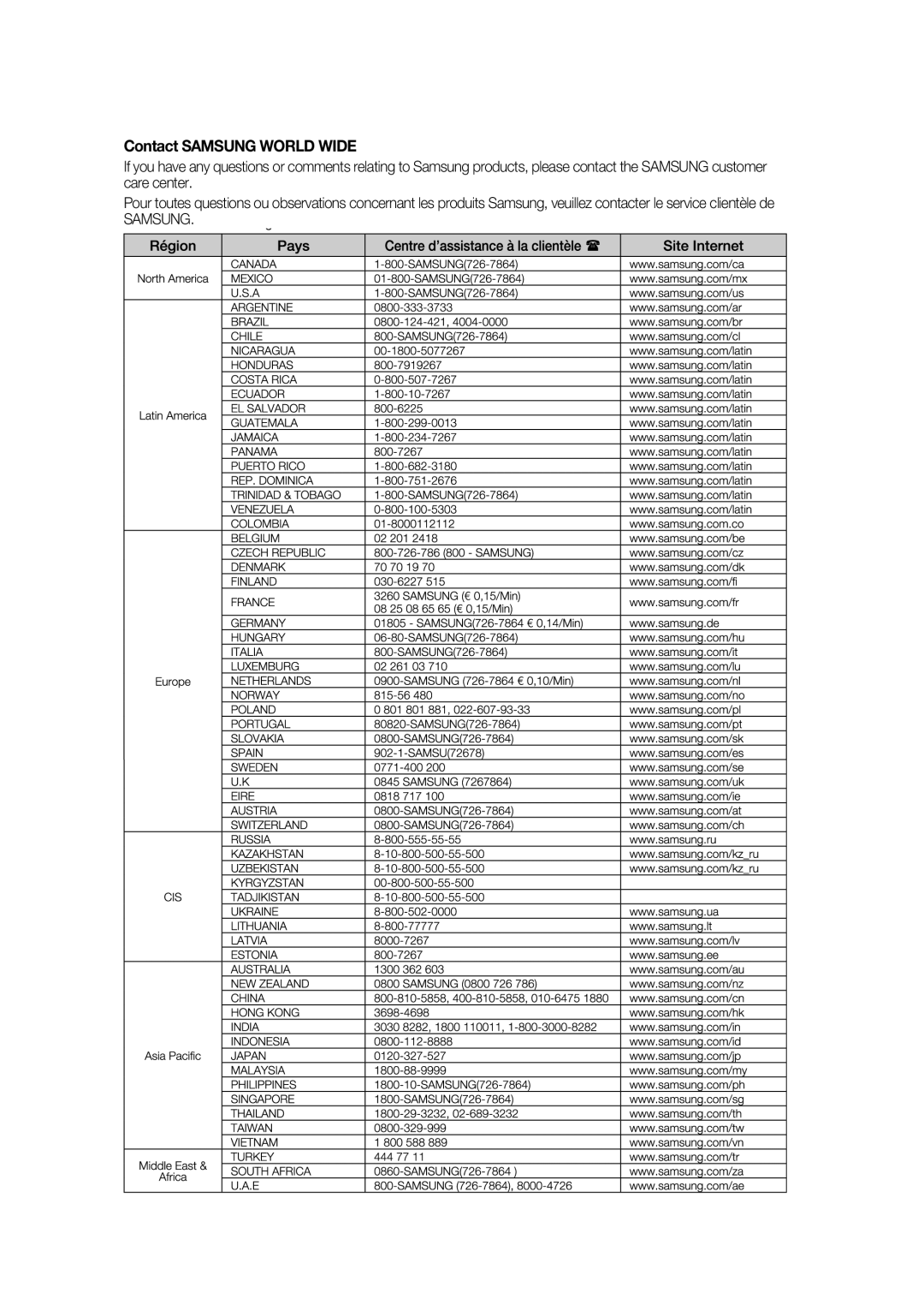 Samsung RTS-HE20T/XEF manual Contact Samsung World Wide 