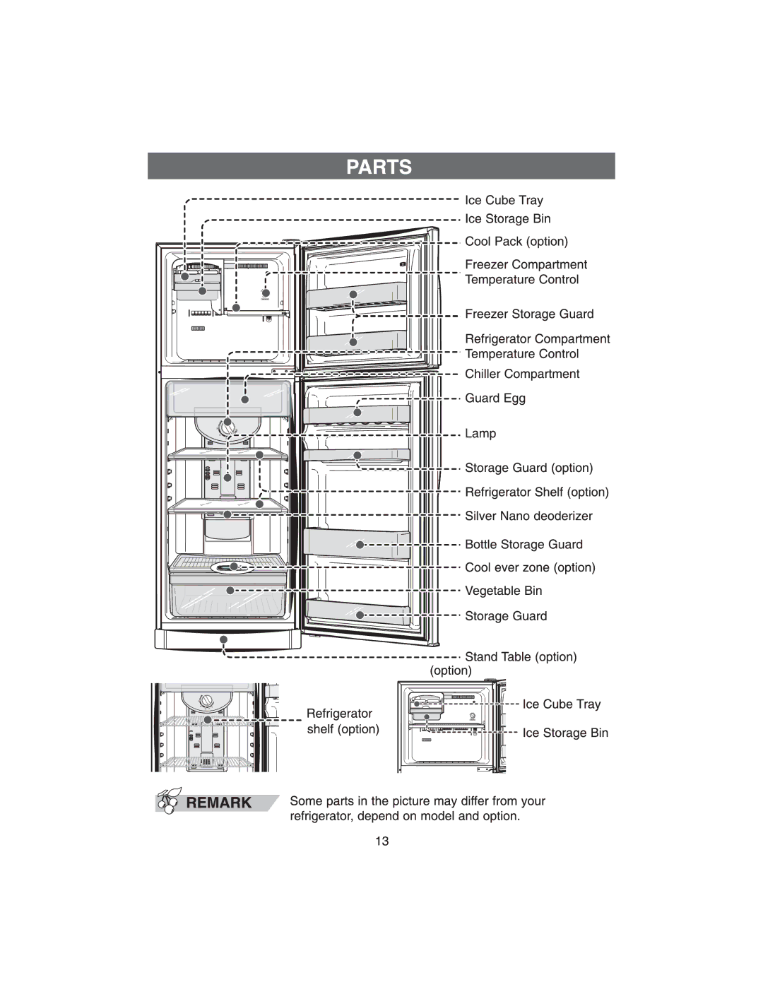 Samsung RT2BS, RTS27BS, RTS24AS, RT2AS manual 