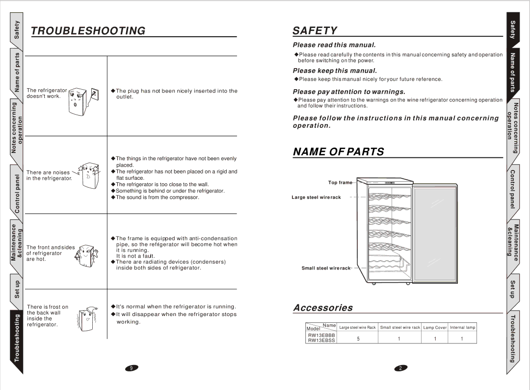 Samsung RW13EBBB instruction manual Troubleshooting, Safety, Name of Parts 