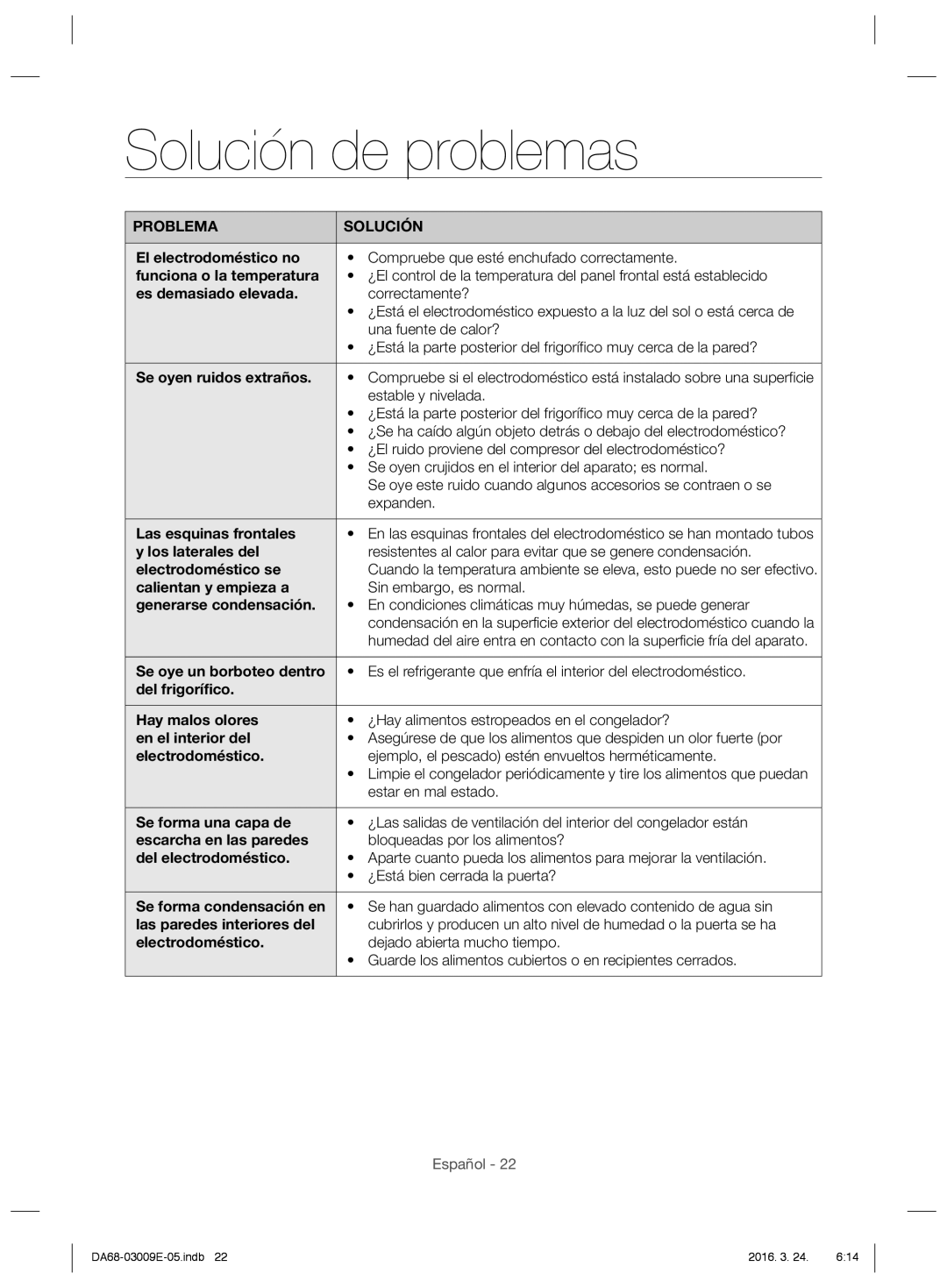 Samsung RZ28H6165SS/ES, RZ28H6005WW/ES, RZ28H6000WW/ES, RZ28H6000SS/ES manual Solución de problemas, Problema Solución 