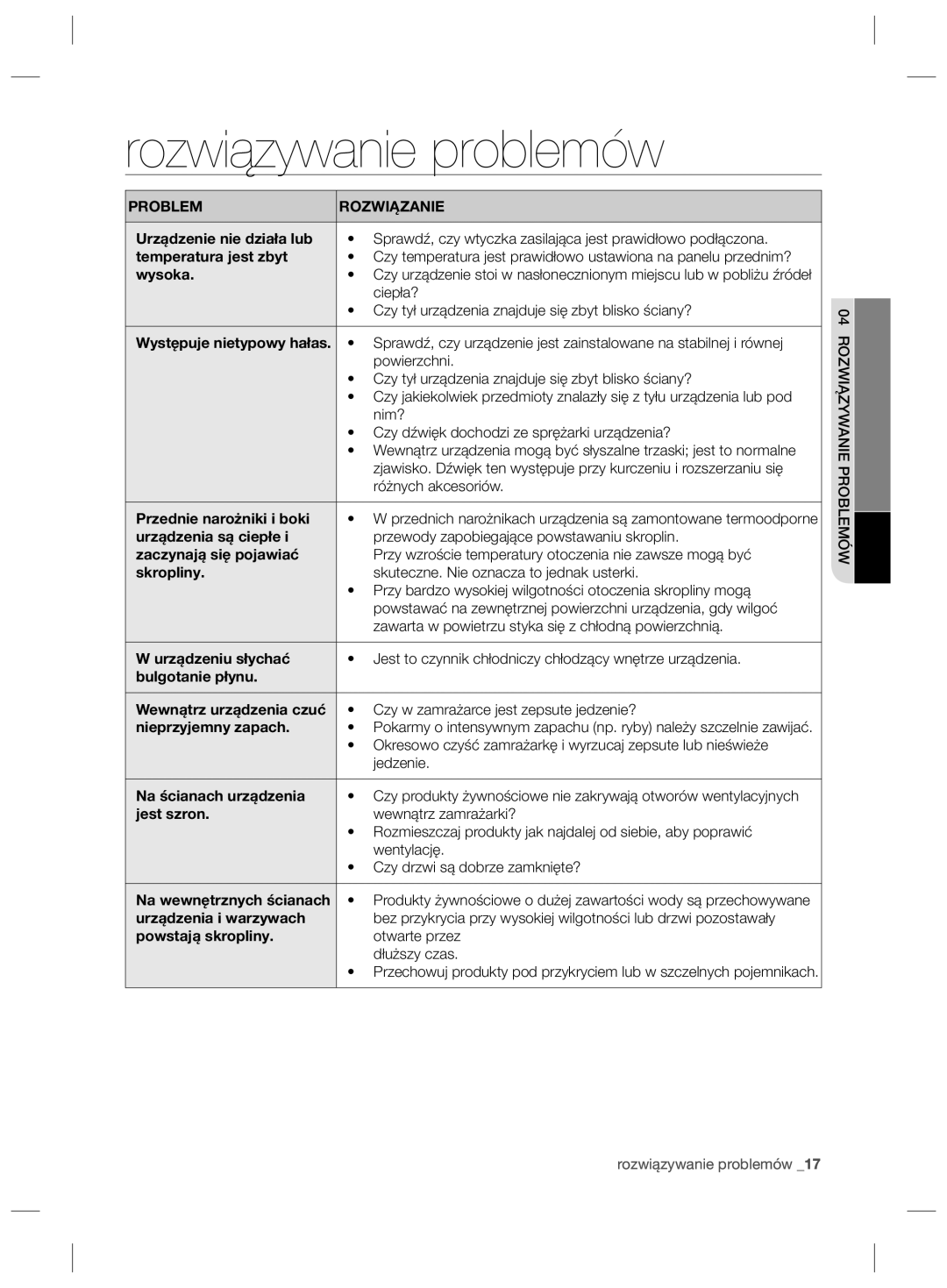 Samsung RZ90HAWW1/XEF, RZ2993ATCSR/EF, RZ90HASX1/XEF manual Rozwiązywanie problemów, Problem Rozwiązanie 