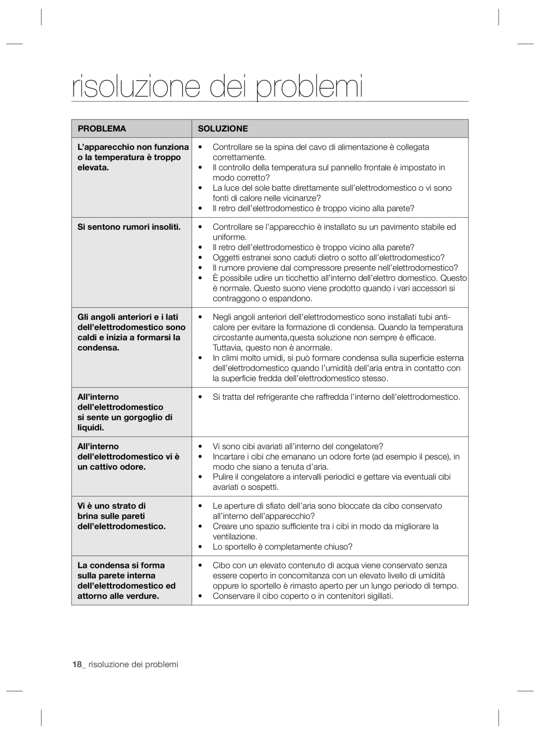 Samsung RZ2993ATCWW/ES, RZ2993ATCWW/EF, RZ2993ATCSR/ES manual Risoluzione dei problemi, Problema Soluzione 