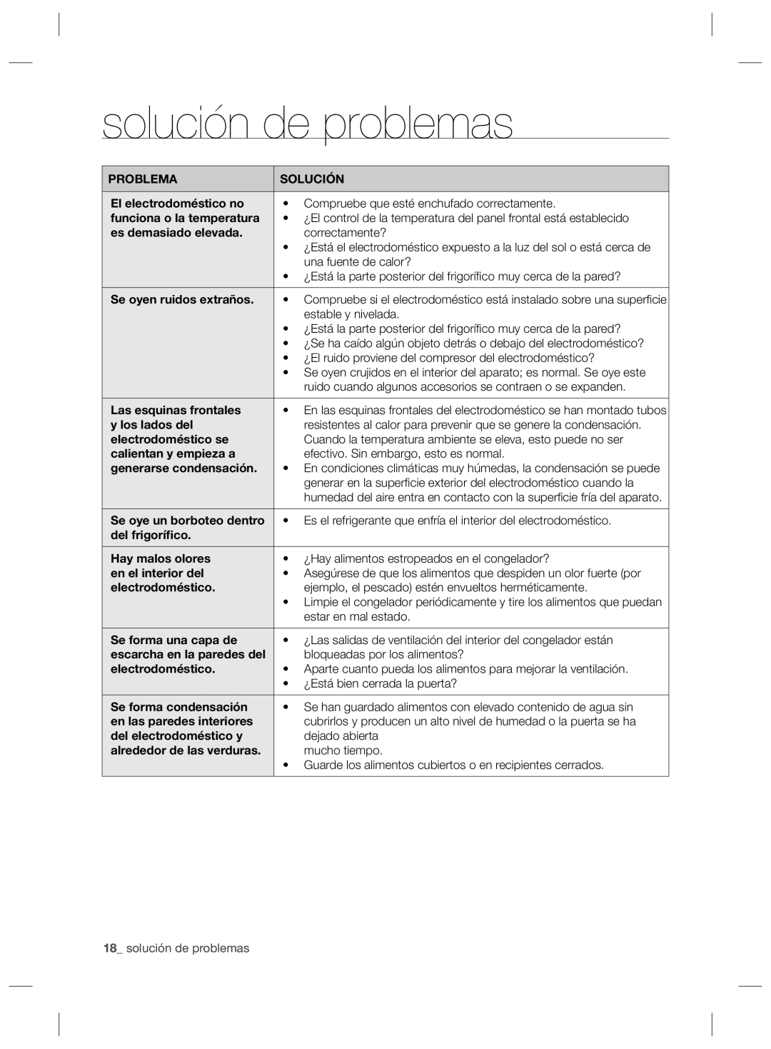 Samsung RZ2993ATCSR/ES, RZ2993ATCWW/EF, RZ2993ATCWW/ES manual Solución de problemas, Problema Solución 