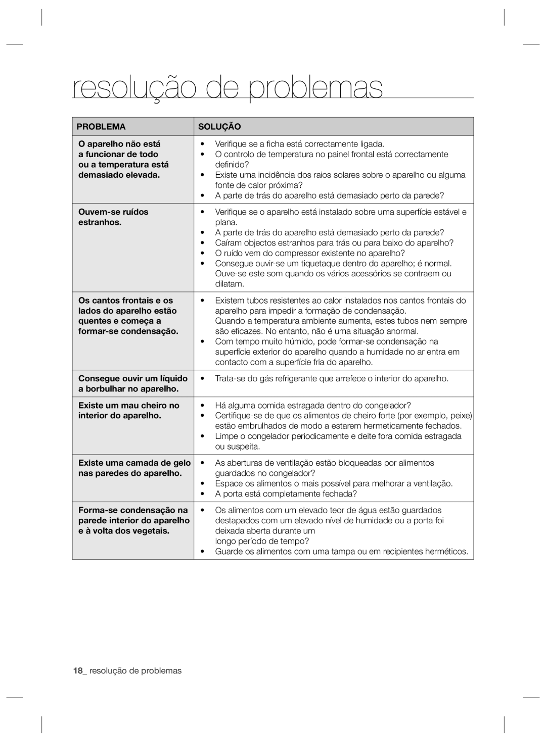 Samsung RZ2993ATCWW/EF, RZ2993ATCSR/ES, RZ2993ATCWW/ES manual Resolução de problemas, Problema Solução 