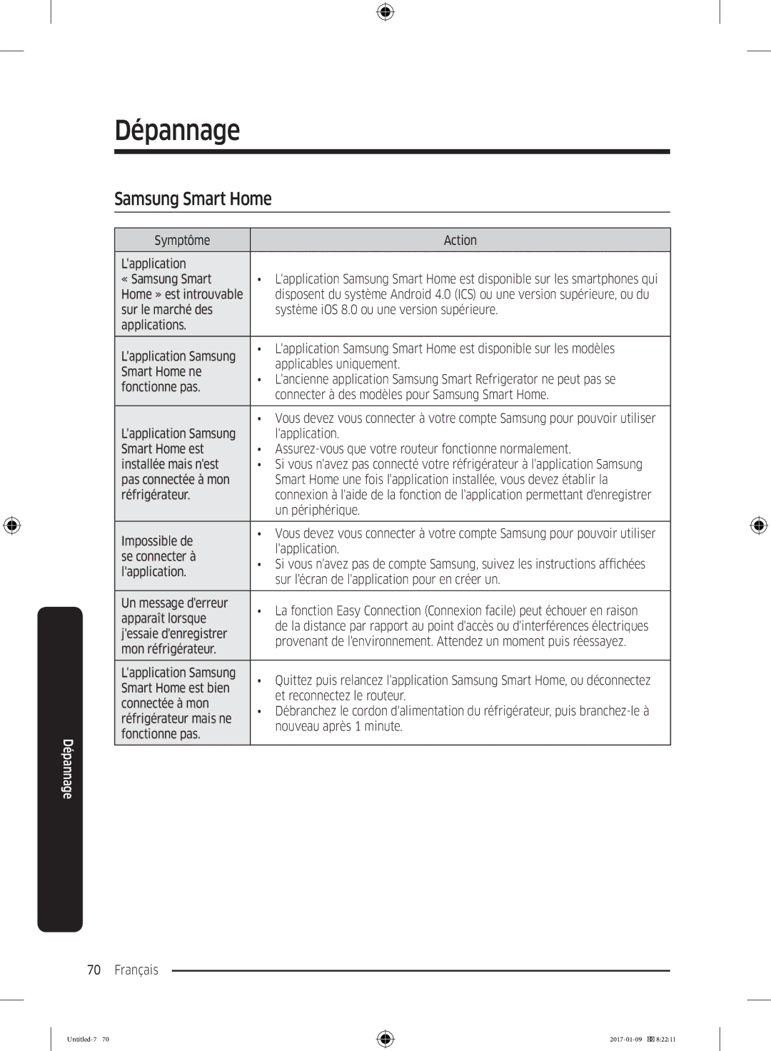 Samsung RZ32M7000SA/EF Symptôme Action Lapplication « Samsung Smart, Applicables uniquement, Smart Home ne, Impossible de 