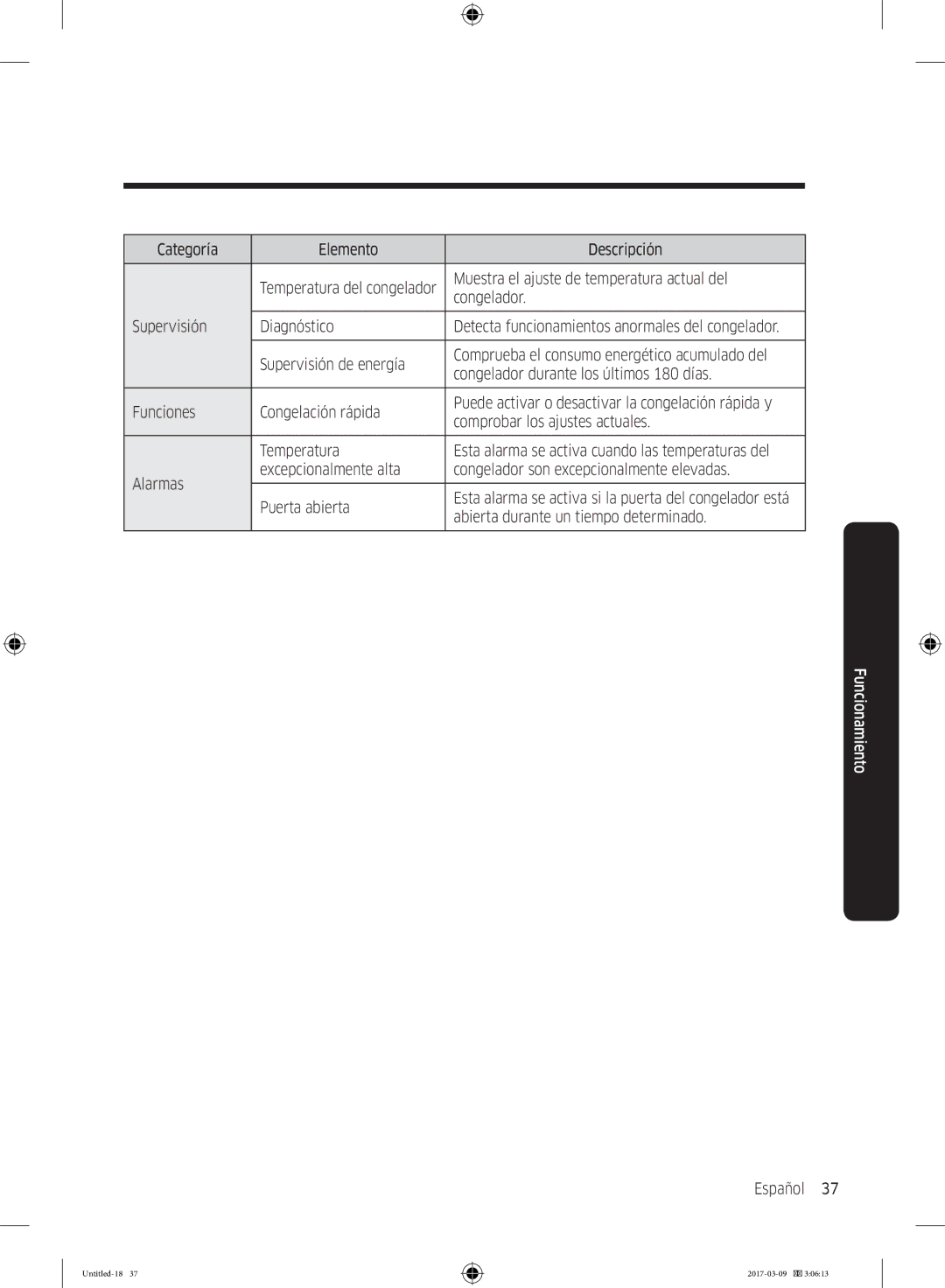 Samsung RZ32M71207F/ML, RZ32M7135S9/ES manual Categoría Elemento Descripción, Muestra el ajuste de temperatura actual del 