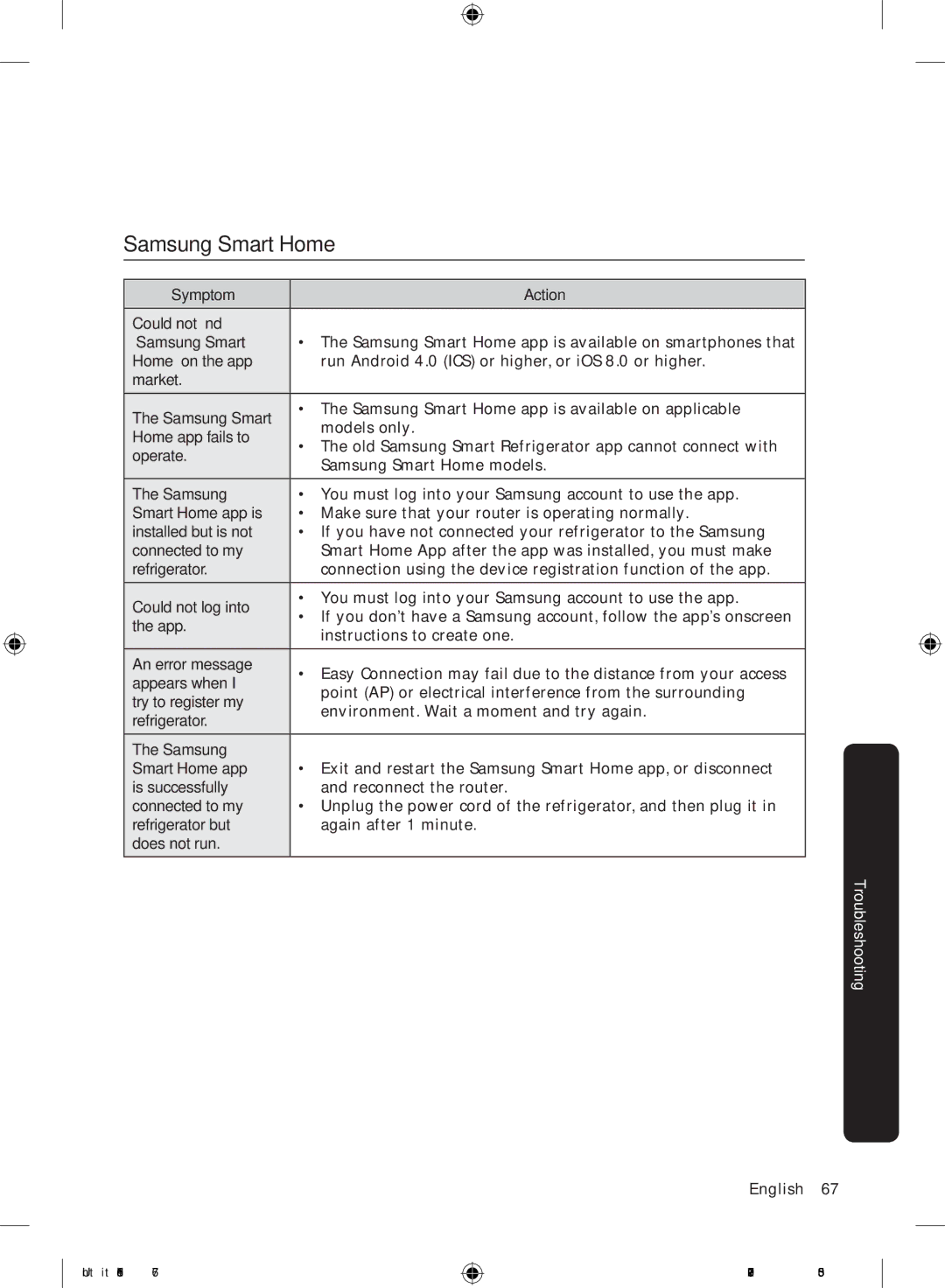 Samsung RZ32M71207F/ML, RZ32M7135S9/ES manual Samsung Smart Home 