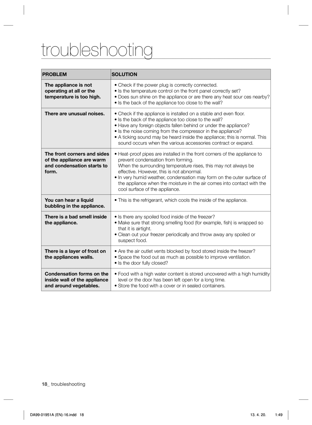 Samsung RZ60EESW1/SML manual Troubleshooting, Problem Solution 