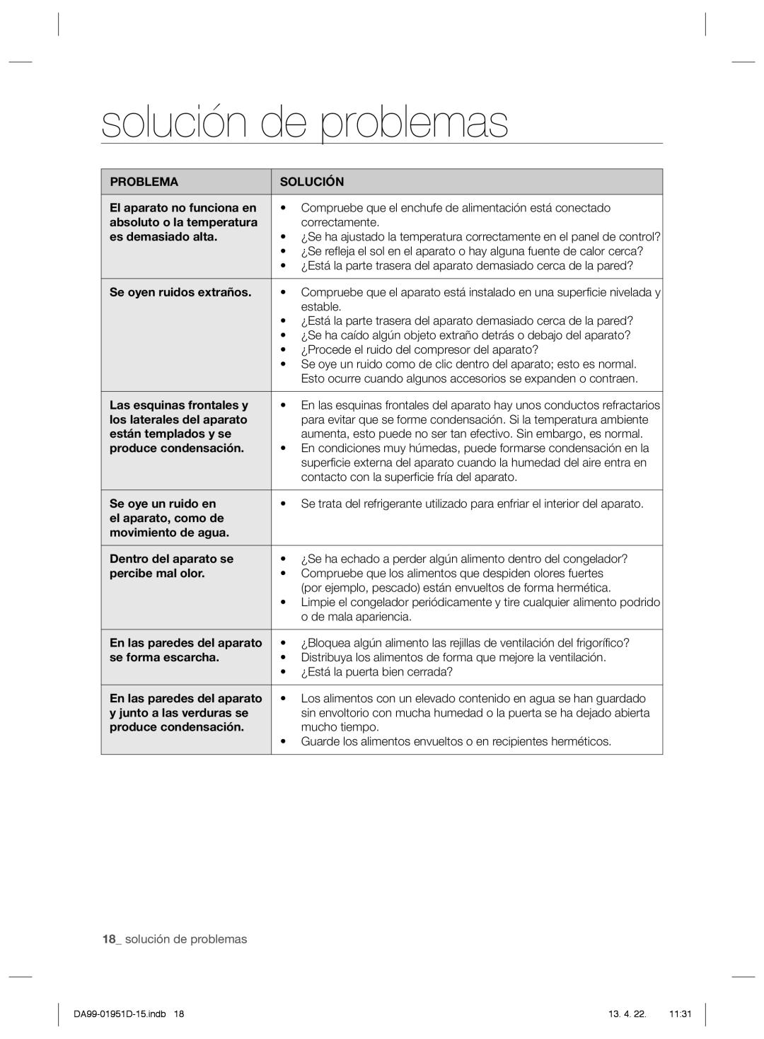 Samsung RZ60FJSW1/XES, RZ80FHRS1/XES, RZ80FJSW1/XES, RZ80EEIS1/XES, RZ80EERS1/XES Solución de problemas, Problema Solución 