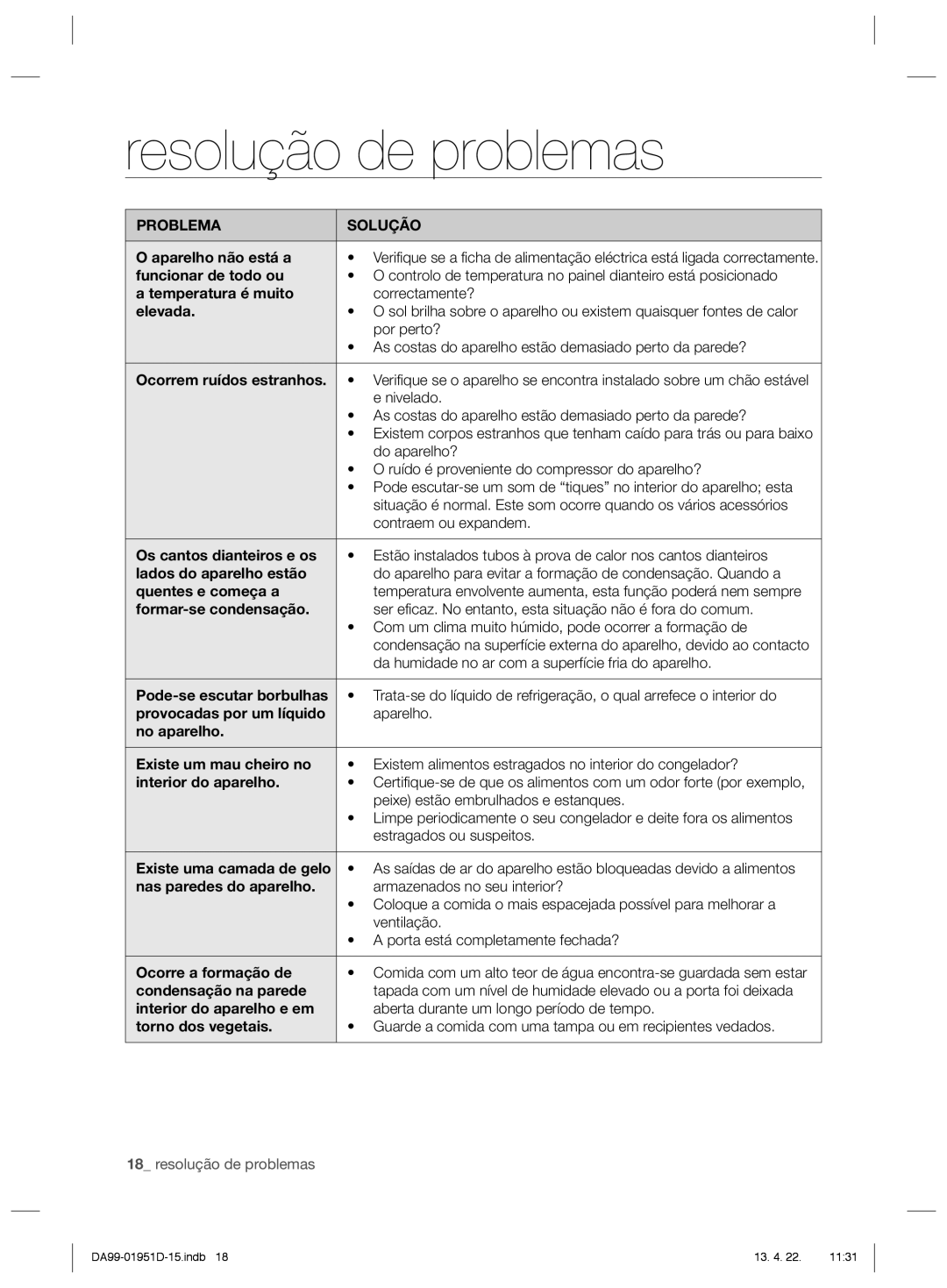 Samsung RZ80FJSW1/XES, RZ60FJSW1/XES, RZ80FHRS1/XES, RZ80EEIS1/XES, RZ80EERS1/XES Resolução de problemas, Problema Solução 