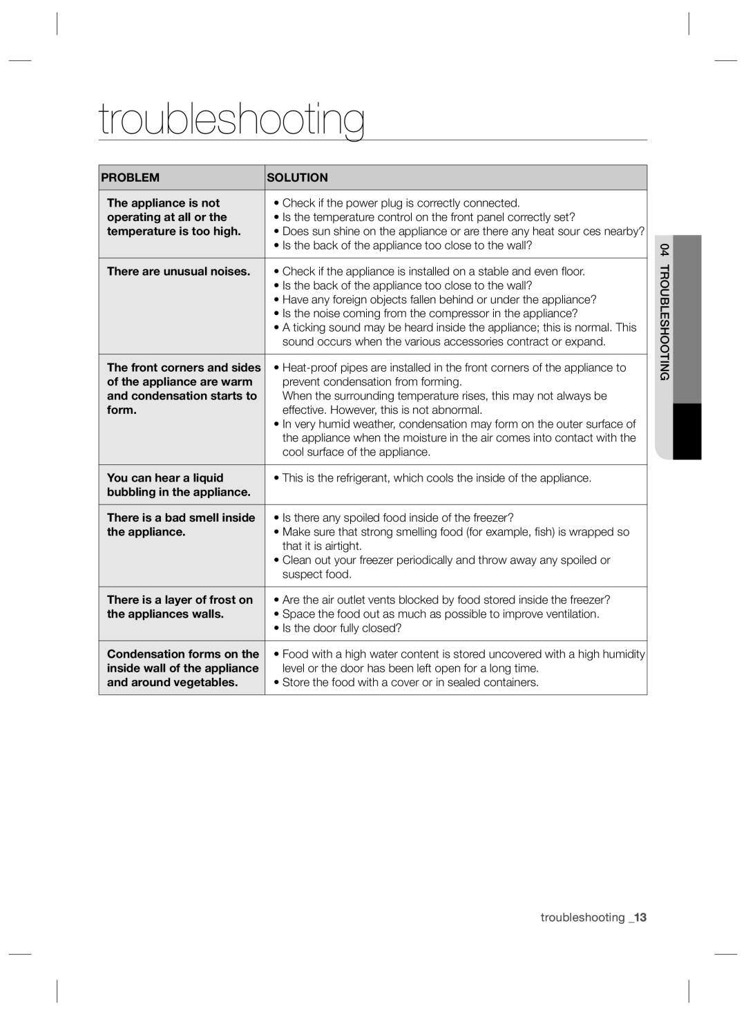 Samsung RZ70EESW1/SML manual Troubleshooting 