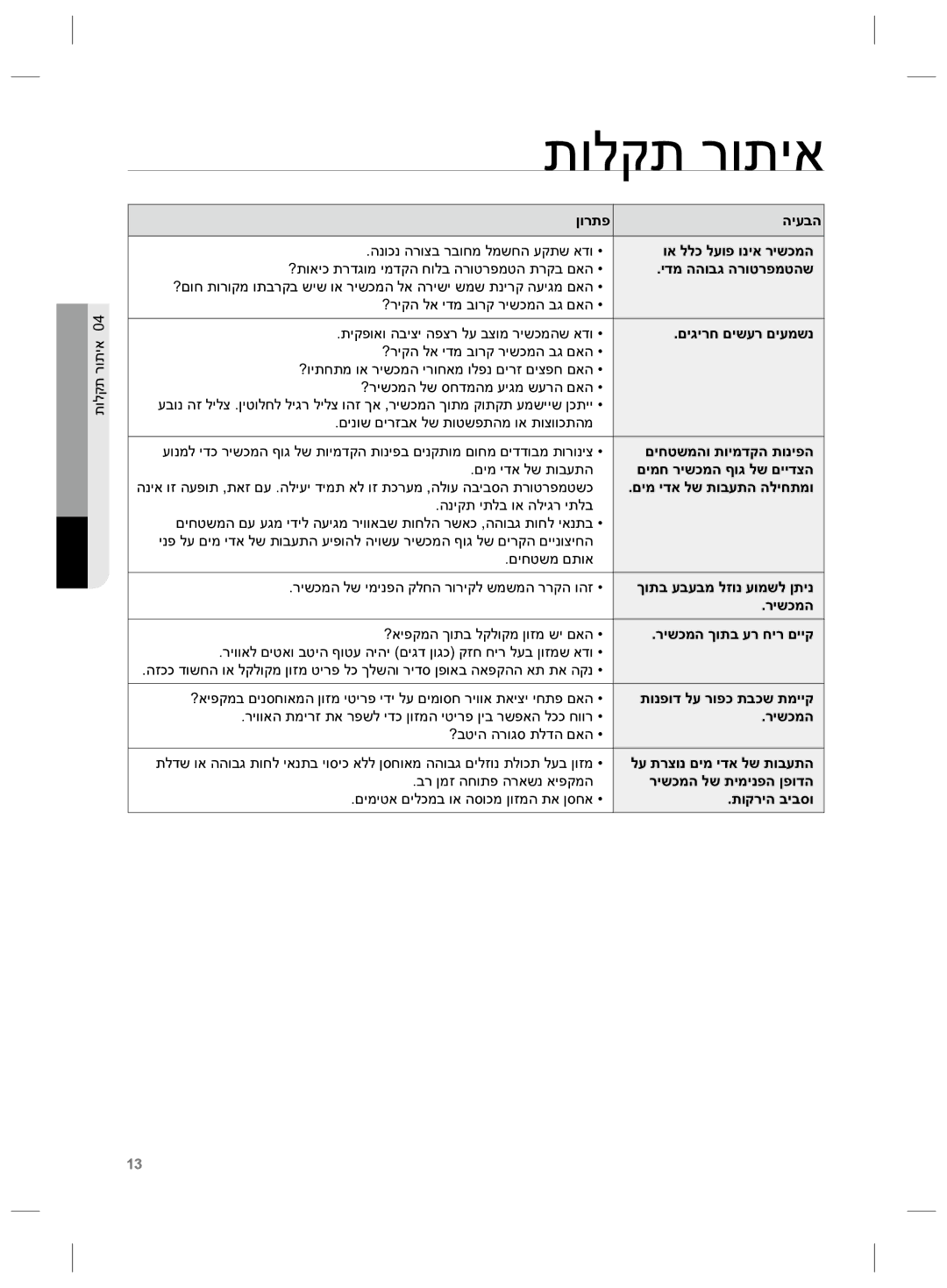 Samsung RZ70EESW1/SML manual ʺʥʬʷʺʸʥʺʩʠ, ʺʥʬʷʺʸʥʺʩʠ  