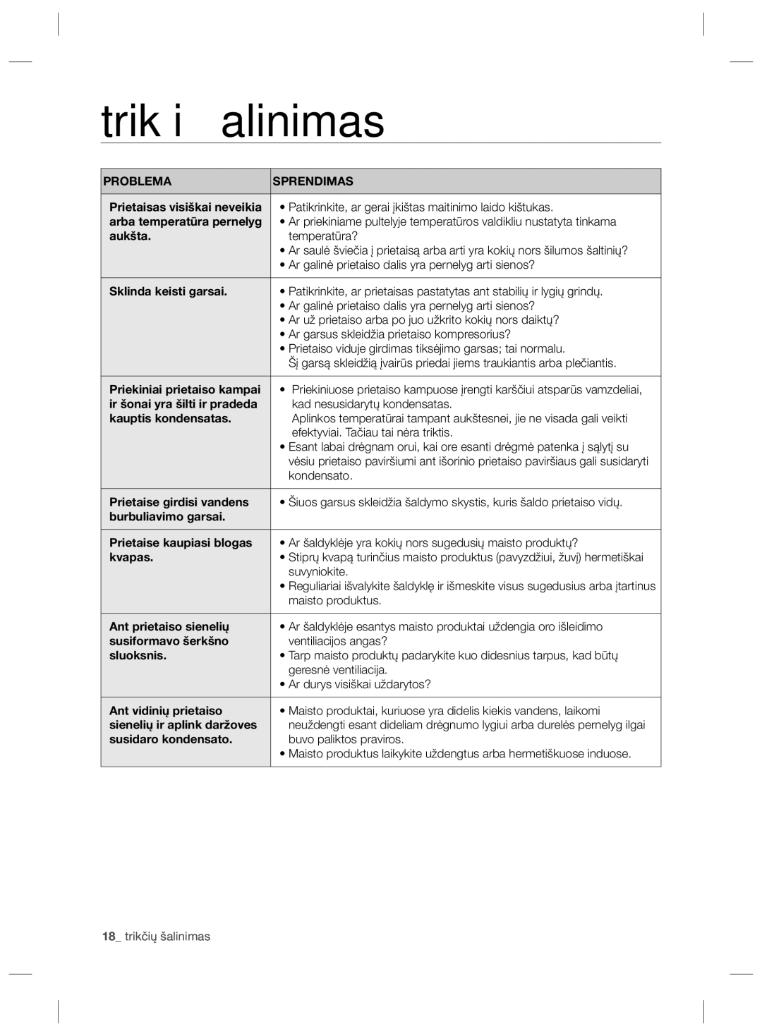 Samsung RZ80EEIS1/XEO, RZ80FHIS1/XEO manual Trikčių šalinimas 