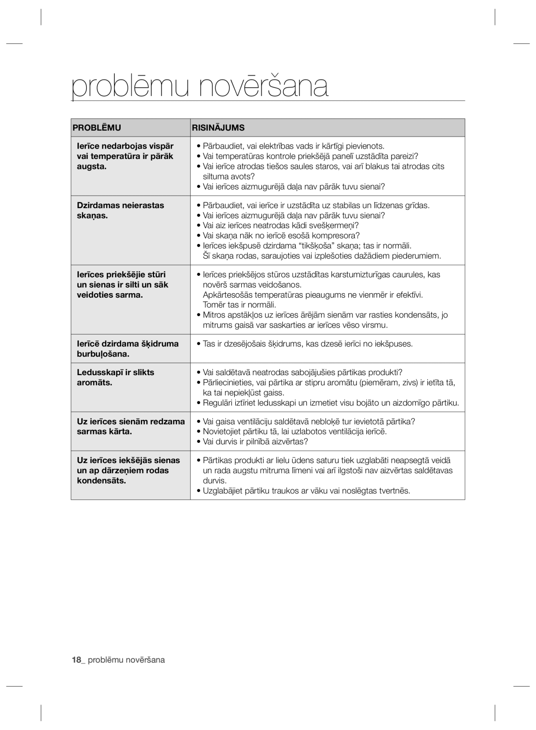 Samsung RZ80EEIS1/XEO, RZ80FHIS1/XEO manual Problēmu novēršana 