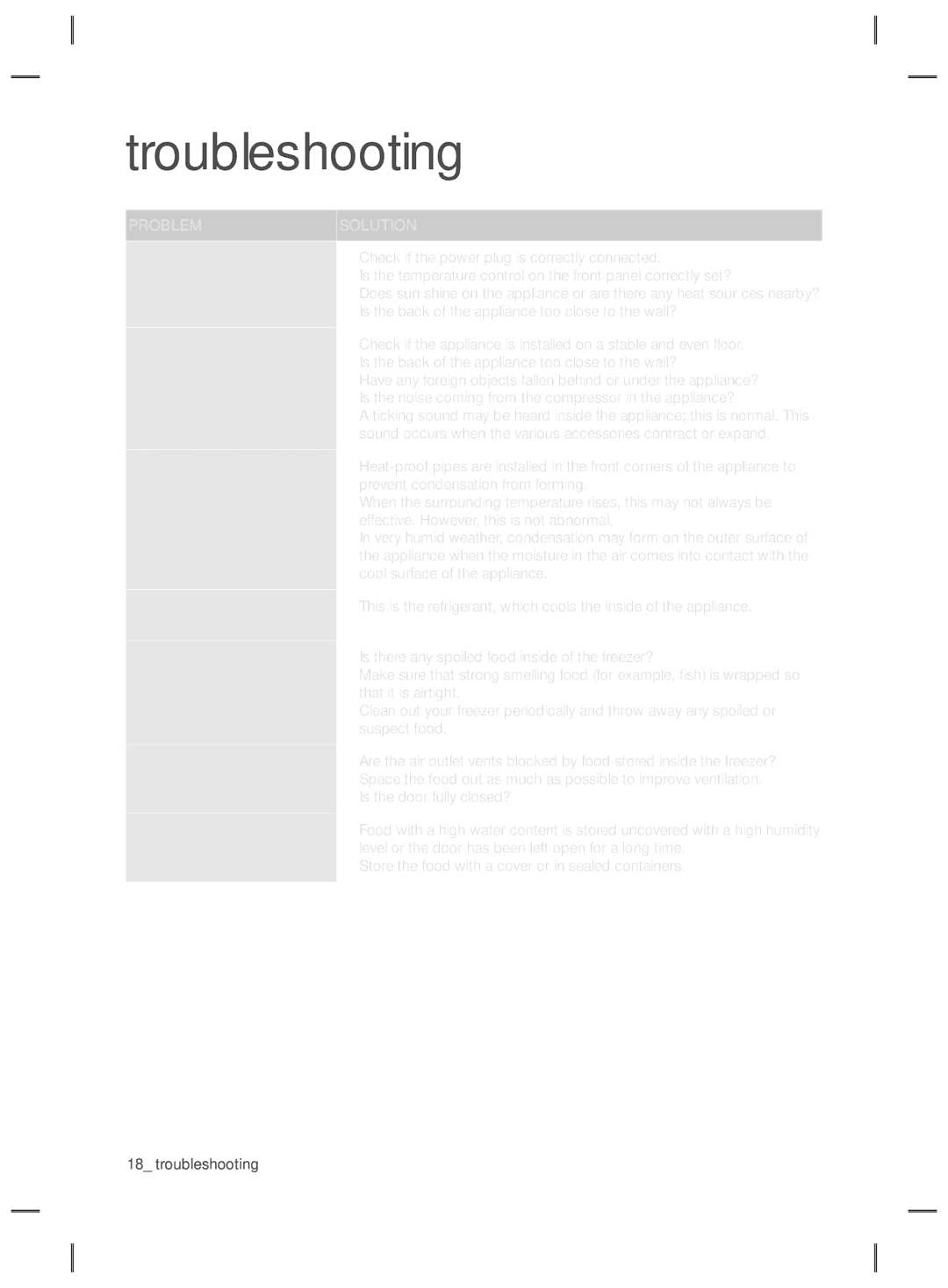 Samsung RZ80EEIS1/XEO, RZ80FHIS1/XEO manual Troubleshooting 