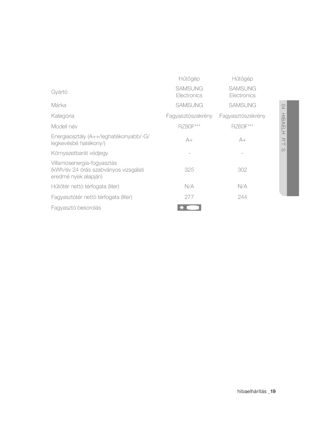 Samsung RZ80FHIS1/XEO, RZ80EEIS1/XEO manual Fagyasztószekrény 