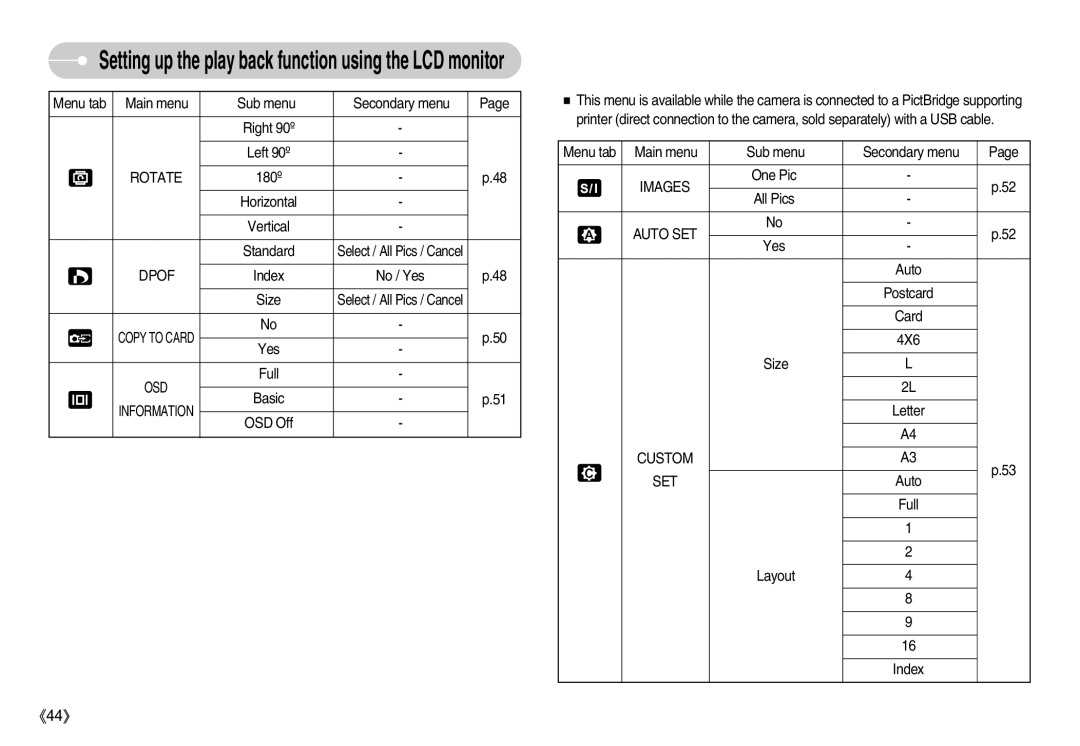 Samsung S1000 user manual Rotate, Images, Auto SET, Custom SET 