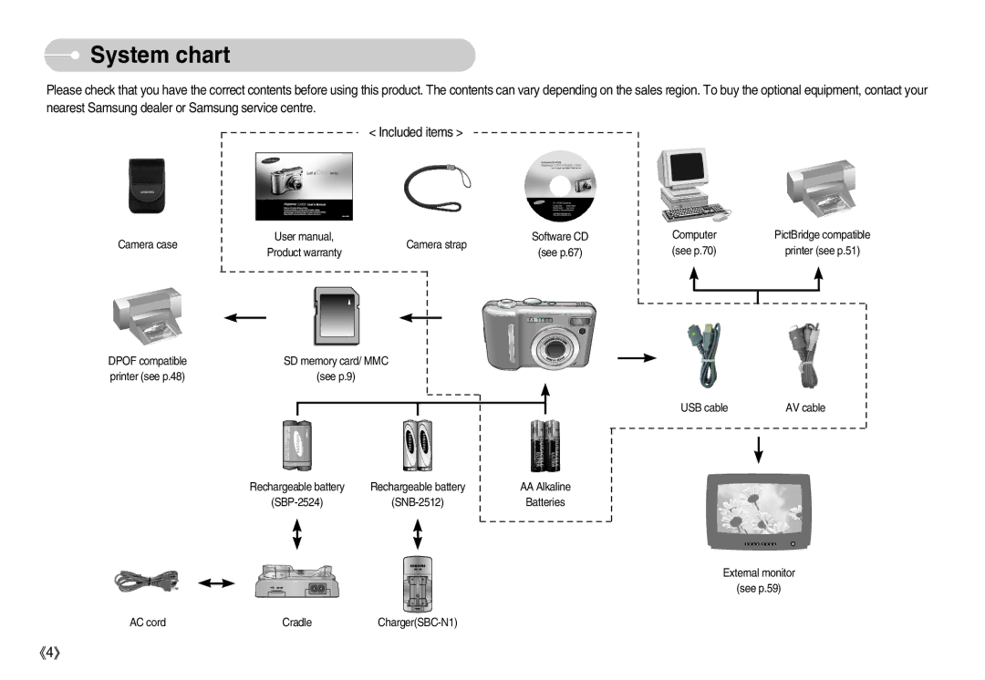 Samsung S1000 user manual System chart 