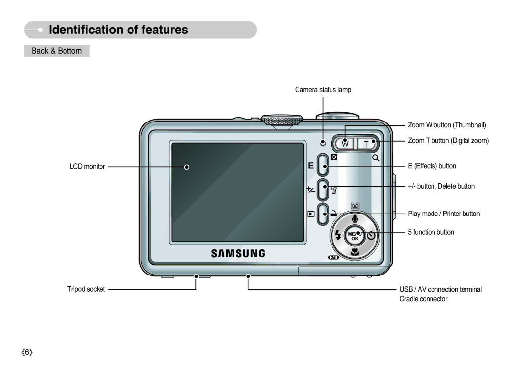 Samsung S1000 user manual Back & Bottom 