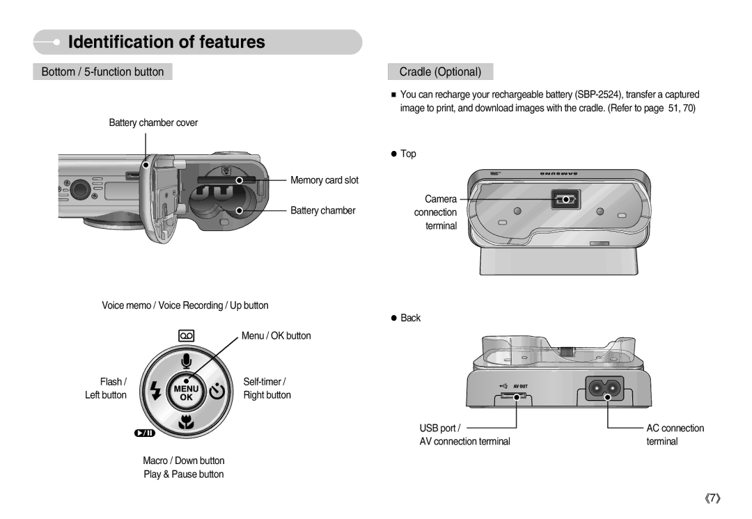 Samsung S1000 user manual Bottom / 5-function button 