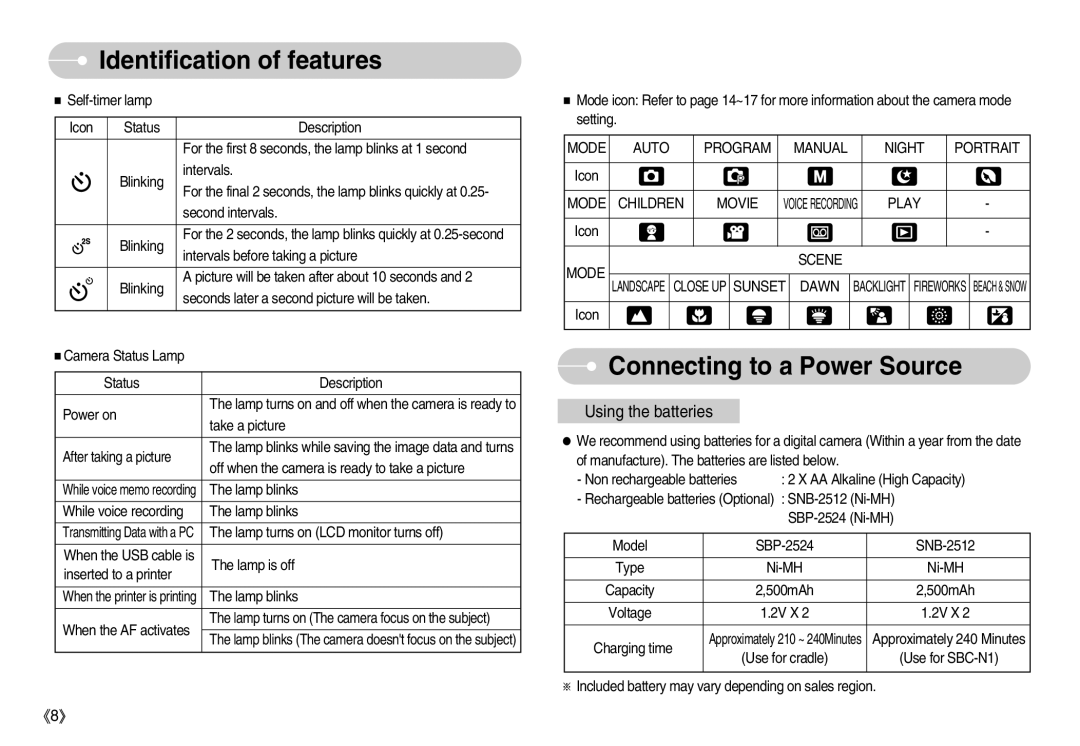 Samsung S1000 user manual Connecting to a Power Source 