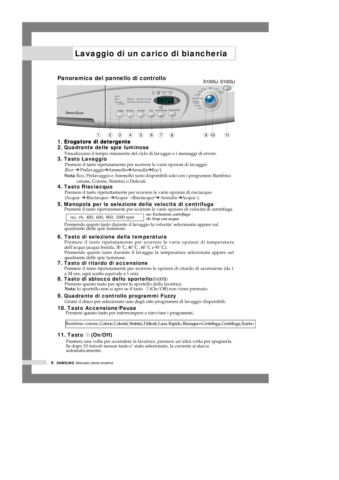 Samsung S1005JGW/XET, S803JGW/XET manual Lavaggio di un carico di biancheria, Panoramica del pannello di controllo 