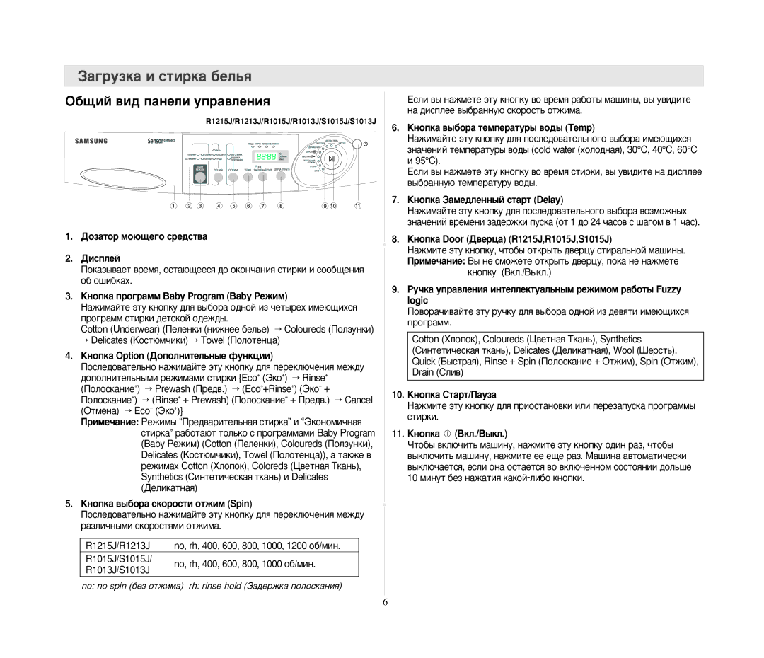 Samsung S815JGW/YLR, S1015JGW/YLW, S815JGWU/YLW, S1015JGWU/YLW manual ‡„ÛÁÍ‡ Ë ÒÚËÍ‡ ·ÂÎ¸ﬂ, ·˘ËÈ ‚Ë‰ Ô‡ÌÂÎË ÛÔ‡‚ÎÂÌËﬂ 