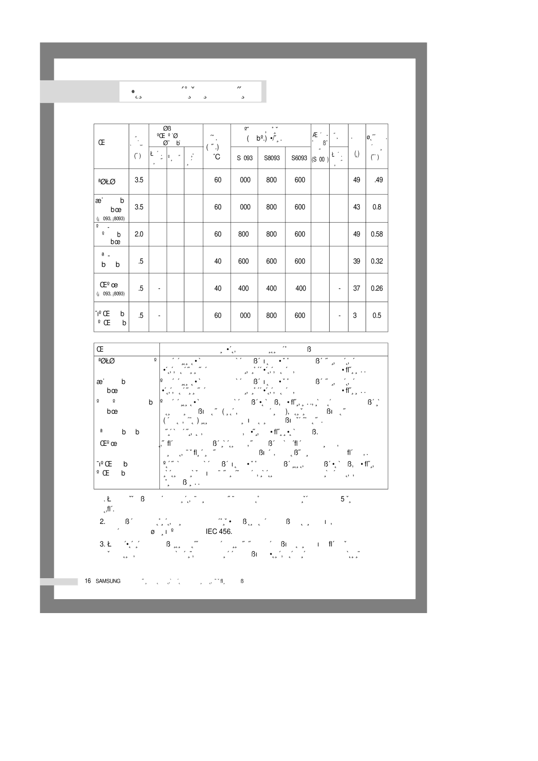 Samsung S8093GW/YLP, S1093GW/YLP, S6093GW/YLP manual ‡·Îëˆ‡ Âêëï Òúëíë, ÊÖÜàå ÍËÔ ·ÂÎ¸ﬂ ËÎË Ó‰ÂÊ‰˚ 