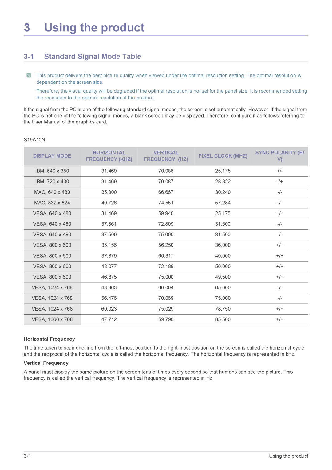 Samsung S19A10N user manual Using the product, Standard Signal Mode Table 