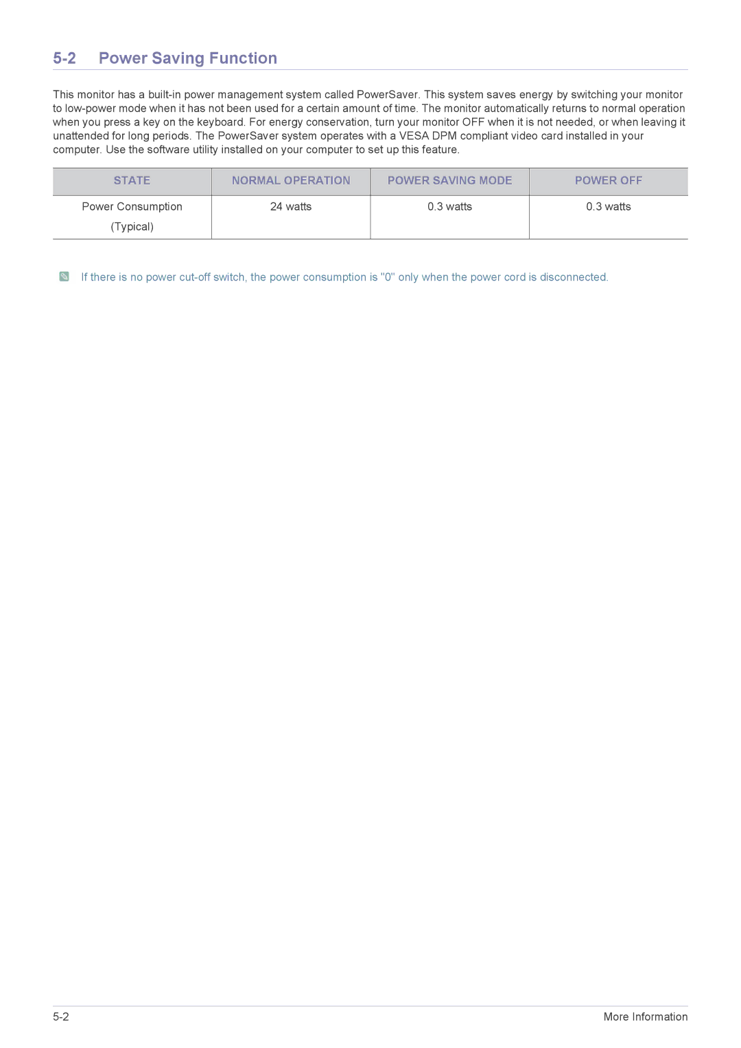 Samsung S19A10N user manual Power Saving Function, State Normal Operation Power Saving Mode Power OFF 