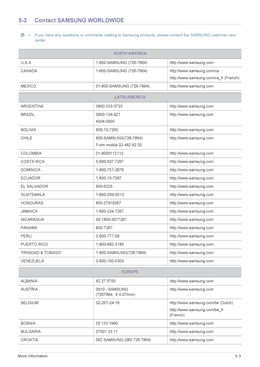 Samsung S19A10N user manual Contact Samsung Worldwide, North America, Latin America, Europe 